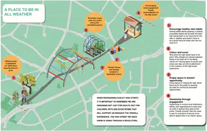 Stepping Stone 4 adds layers to the High Street. Like the other visions, we wanted to use CoLab Dudley’s principles ‘use nature as a guidebook’ and ‘create conditions for curiosity and experimentation’. The main way we proposed to do this was adding a green canopy to provide shelter, create a hybrid indoor outdoor space welcoming to families and a more communal open space, and support ecosystems. - 1_LproE6m65nkUvUNOhgvtwg.png