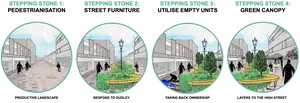 These are stepping stones that we wanted to achieve, with a scale of intervention, starting with small changes that could still have a big impact e.g. street furniture. At the other end of the scale is topography, where larger adaptations can be made for what we want to achieve. - 1_aCYWhkx_P64AMPeLQJIBqw.png