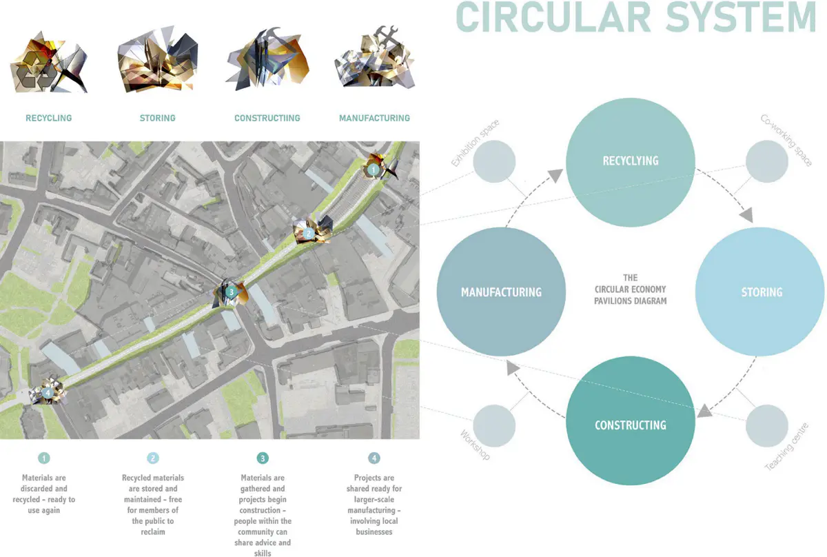 Our collective vision for Dudley is to support a creative community that is connected through our internet of things; creating spaces that allow for the collection and redistribution of materials that locals can use to construct products with. Community engagement is central to this design network with local businesses encouraged to get involved in manufacturing. 

We decided to bring alive this vision through a series of pavilions positioned through the High Street, following a process through recycling, storing constructing and manufacturing. To take this idea further, we allocated several empty units along the High Street to become spaces involved in the open factory, from workshops, educational centres and co-working hubs. Since we wanted to show the journey people would be able to take, we decided to create a storyboard for our final visual.

These visuals show how the pavilions could sit in the High Street, starting at the market place, past CoLab Dudley’s base, and ending up at Top Church. We wanted to show how people would be able to interact with these different spaces and navigate between them. - 1_qBNiQc3c1yVqrzqUfaQIjA.png
